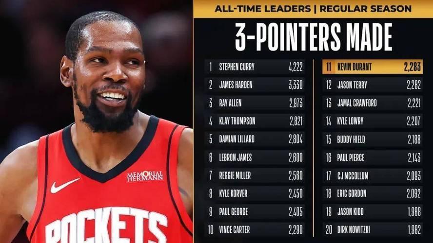 AYX-包含杜兰特爆冷击败日本队，突破纪录引爆全场！的词条